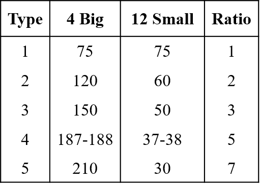 imbalance_types